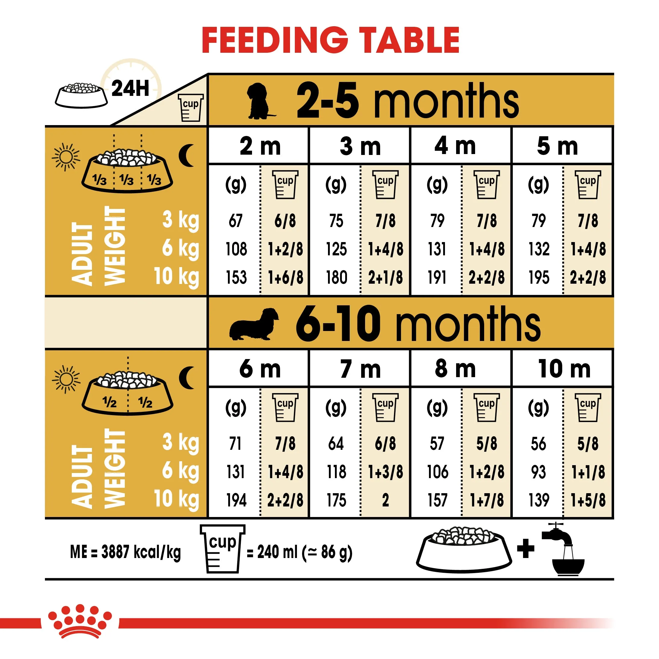 Royal Canin Dachshund Puppy 1.5kg