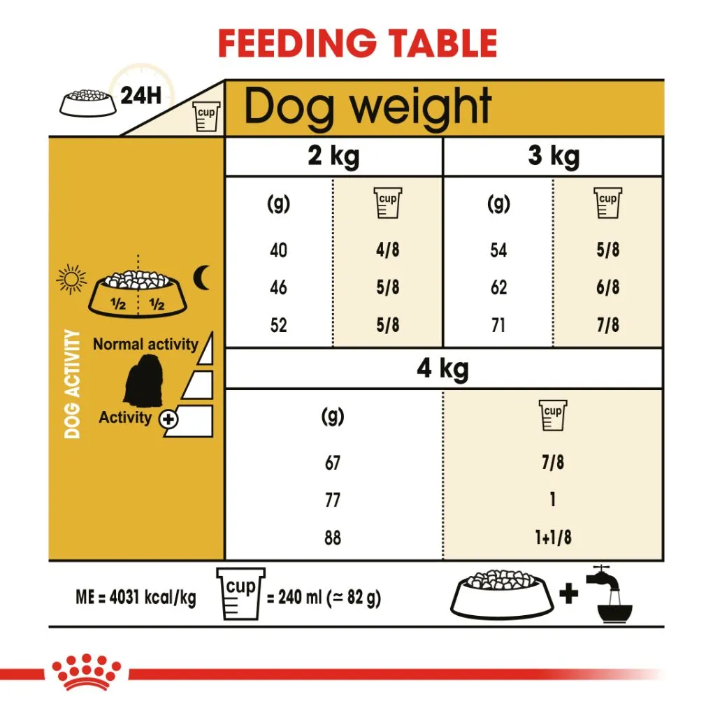 Royal Canin Maltese Adult 1.5kg